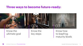 Intelligent Operations | Procurement View
Three ways to become future-ready:
03
02
01
Know how
to leapfrog
maturity levels
Know the
key steps
Know the
ultimate goal
 