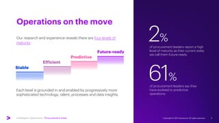 Intelligent Operations | Procurement View
Our research and experience reveals there are four levels of
maturity:
of procur...