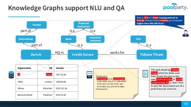 Introduction To Knowledge Graphs And Semantic Ai
