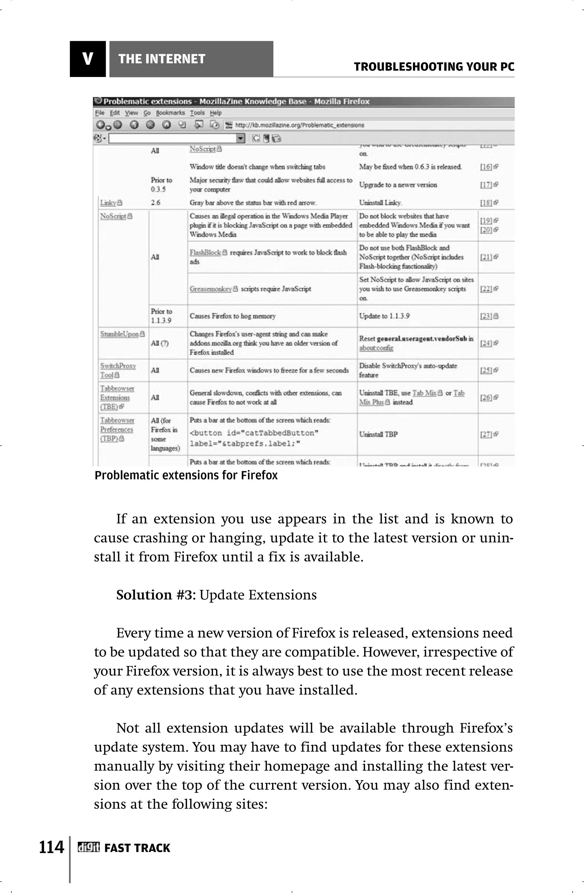 V       THE INTERNET
                                                     TROUBLESHOOTING YOUR PC




          Problematic extensions for Firefox


              If an extension you use appears in the list and is known to
          cause crashing or hanging, update it to the latest version or unin-
          stall it from Firefox until a fix is available.

              Solution #3: Update Extensions

              Every time a new version of Firefox is released, extensions need
          to be updated so that they are compatible. However, irrespective of
          your Firefox version, it is always best to use the most recent release
          of any extensions that you have installed.

              Not all extension updates will be available through Firefox’s
          update system. You may have to find updates for these extensions
          manually by visiting their homepage and installing the latest ver-
          sion over the top of the current version. You may also find exten-
          sions at the following sites:


114        FAST TRACK
 