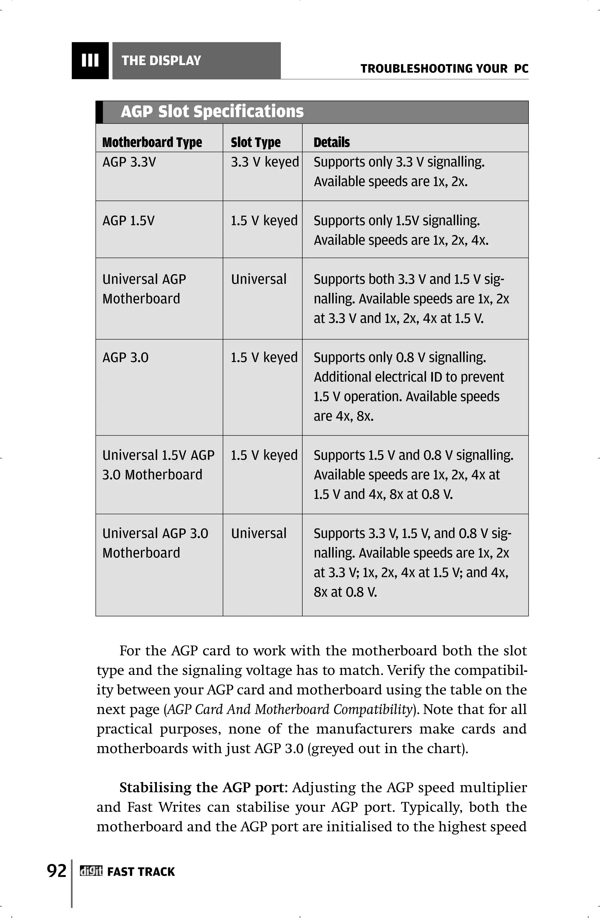 III      THE DISPLAY
                                                      TROUBLESHOOTING YOUR PC


             AGP Slot Specifications
           Motherboard Type     Slot Type   Details
           AGP 3.3V             3.3 V keyed Supports only 3.3 V signalling.
                                            Available speeds are 1x, 2x.

           AGP 1.5V             1.5 V keyed   Supports only 1.5V signalling.
                                              Available speeds are 1x, 2x, 4x.

           Universal AGP        Universal     Supports both 3.3 V and 1.5 V sig-
           Motherboard                        nalling. Available speeds are 1x, 2x
                                              at 3.3 V and 1x, 2x, 4x at 1.5 V.

           AGP 3.0              1.5 V keyed   Supports only 0.8 V signalling.
                                              Additional electrical ID to prevent
                                              1.5 V operation. Available speeds
                                              are 4x, 8x.

           Universal 1.5V AGP   1.5 V keyed   Supports 1.5 V and 0.8 V signalling.
           3.0 Motherboard                    Available speeds are 1x, 2x, 4x at
                                              1.5 V and 4x, 8x at 0.8 V.

           Universal AGP 3.0    Universal     Supports 3.3 V, 1.5 V, and 0.8 V sig-
           Motherboard                        nalling. Available speeds are 1x, 2x
                                              at 3.3 V; 1x, 2x, 4x at 1.5 V; and 4x,
                                              8x at 0.8 V.



           For the AGP card to work with the motherboard both the slot
       type and the signaling voltage has to match. Verify the compatibil-
       ity between your AGP card and motherboard using the table on the
       next page (AGP Card And Motherboard Compatibility). Note that for all
       practical purposes, none of the manufacturers make cards and
       motherboards with just AGP 3.0 (greyed out in the chart).

          Stabilising the AGP port: Adjusting the AGP speed multiplier
       and Fast Writes can stabilise your AGP port. Typically, both the
       motherboard and the AGP port are initialised to the highest speed


92         FAST TRACK
 