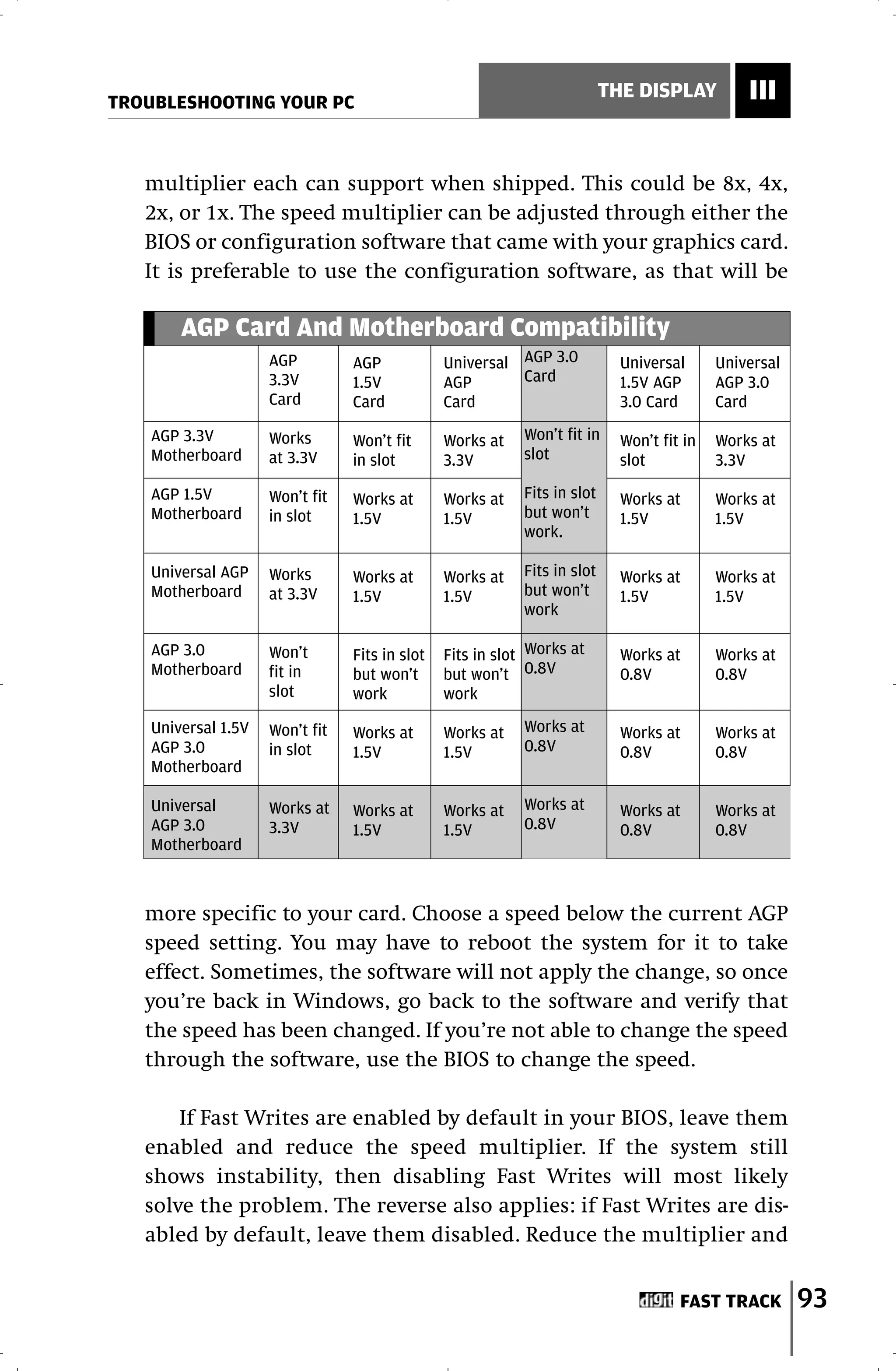 TROUBLESHOOTING YOUR PC
                                                                          THE DISPLAY          III


   multiplier each can support when shipped. This could be 8x, 4x,
   2x, or 1x. The speed multiplier can be adjusted through either the
   BIOS or configuration software that came with your graphics card.
   It is preferable to use the configuration software, as that will be

        AGP Card And Motherboard Compatibility
                     AGP         AGP            Universal AGP 3.0           Universal      Universal
                     3.3V        1.5V           AGP       Card              1.5V AGP       AGP 3.0
                     Card        Card           Card                        3.0 Card       Card
    AGP 3.3V         Works       Won’t fit      Works at   Won’t fit in     Won’t fit in   Works at
    Motherboard      at 3.3V     in slot        3.3V       slot             slot           3.3V
    AGP 1.5V         Won’t fit   Works at       Works at   Fits in slot     Works at       Works at
    Motherboard      in slot     1.5V           1.5V       but won’t        1.5V           1.5V
                                                           work.

    Universal AGP    Works       Works at       Works at   Fits in slot     Works at       Works at
    Motherboard      at 3.3V     1.5V           1.5V       but won’t        1.5V           1.5V
                                                           work

    AGP 3.0          Won’t       Fits in slot   Fits in slot Works at       Works at       Works at
    Motherboard      fit in      but won’t      but won’t 0.8V              0.8V           0.8V
                     slot        work           work
    Universal 1.5V   Won’t fit   Works at       Works at   Works at         Works at       Works at
    AGP 3.0          in slot     1.5V           1.5V       0.8V             0.8V           0.8V
    Motherboard

    Universal        Works at    Works at       Works at   Works at         Works at       Works at
    AGP 3.0          3.3V        1.5V           1.5V       0.8V             0.8V           0.8V
    Motherboard



   more specific to your card. Choose a speed below the current AGP
   speed setting. You may have to reboot the system for it to take
   effect. Sometimes, the software will not apply the change, so once
   you’re back in Windows, go back to the software and verify that
   the speed has been changed. If you’re not able to change the speed
   through the software, use the BIOS to change the speed.

       If Fast Writes are enabled by default in your BIOS, leave them
   enabled and reduce the speed multiplier. If the system still
   shows instability, then disabling Fast Writes will most likely
   solve the problem. The reverse also applies: if Fast Writes are dis-
   abled by default, leave them disabled. Reduce the multiplier and


                                                                                     FAST TRACK        93
 