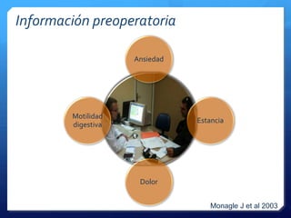 Información preoperatoria
Ansiedad
Motilidad
Estancia
digestiva
Dolor
Monagle J et al 2003