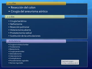 2-4 días
• Resección del colon
• Cirugía del aneurisma aórtico
1-2 días
• Cirugía bariátrica
• Nefrectomía
• Resección pulmonar
• Histerectomía abierta
• Prostatectomía radical
• Sustitución de las articulaciones
Ambulatoria
• Cirugía en el disco lumbar
• Tiroidectomía
• Mastectomía de manera ambulatoria en
• Cirugía paratiroidea más del 90% de los pacientes1
• Adrenalectomía
• Colecistectomía
• Funduplicatura
• Procedimientos vaginales Fast track surgery
• Hernias inguinales Cir Esp. 2006;80(4):187-8