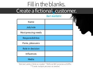 Fill in the blanks. 
Create a fictional customer. 
Name 
Job/role 
Most pressing needs 
Responsibilities 
Pains, pleasures...