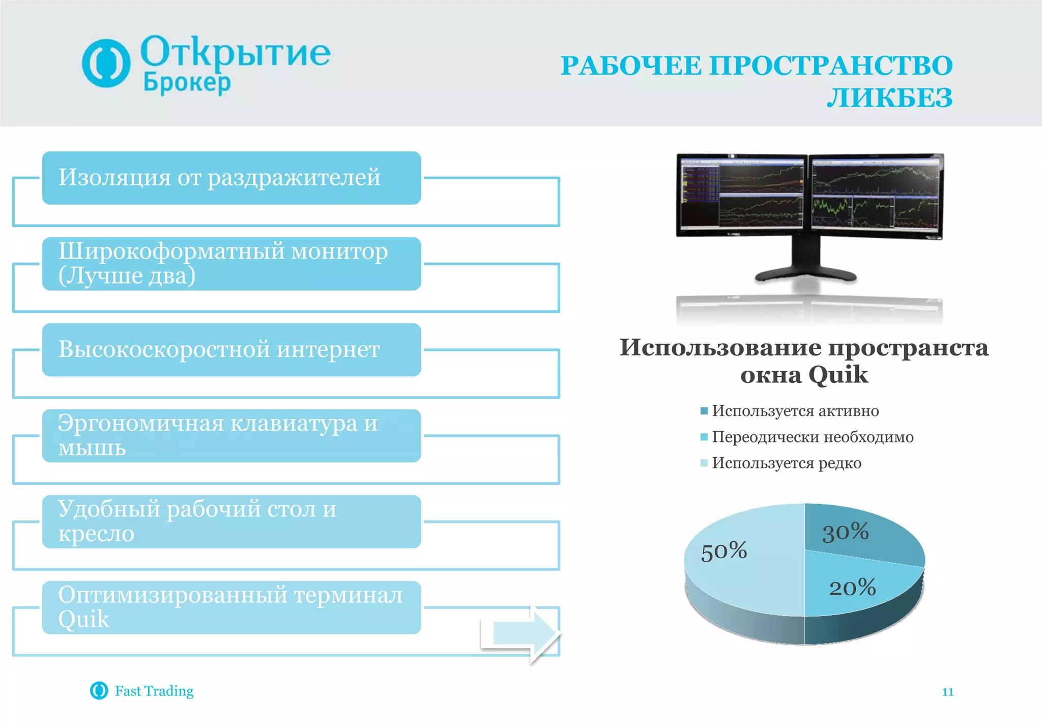 РАБОЧЕЕ ПРОСТРАНСТВО
ЛИКБЕЗ
Fast Trading 11
Изоляция от раздражителей
Широкоформатный монитор
(Лучше два)
Высокоскоростной интернет
Эргономичная клавиатура и
мышь
Удобный рабочий стол и
кресло
Оптимизированный терминал
Quik
30%
20%
50%
Использование пространста
окна Quik
Используется активно
Переодически необходимо
Используется редко
 