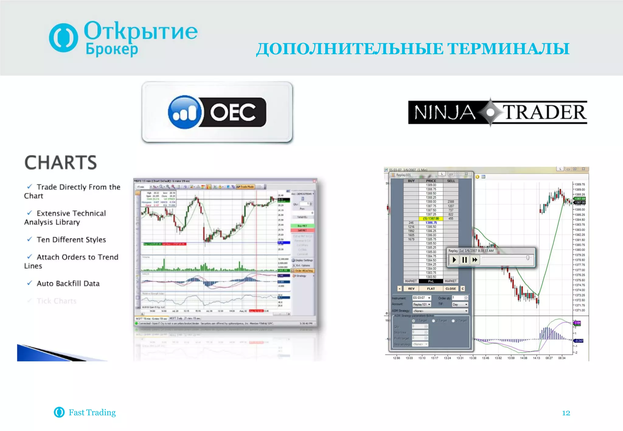 ДОПОЛНИТЕЛЬНЫЕ ТЕРМИНАЛЫ
Fast Trading 12
 