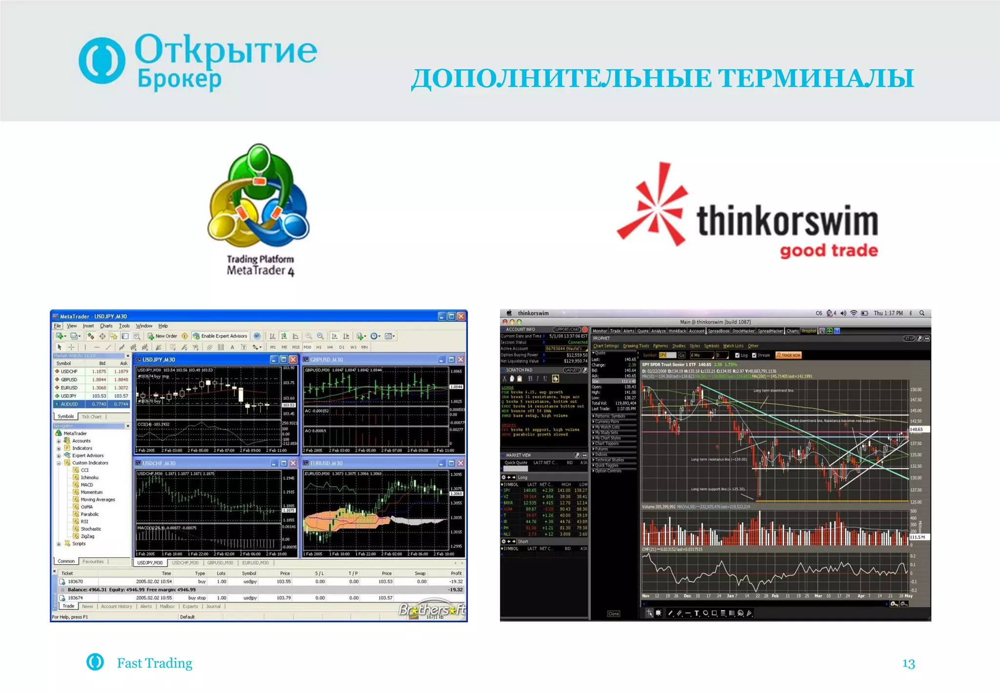 ДОПОЛНИТЕЛЬНЫЕ ТЕРМИНАЛЫ
Fast Trading 13
 