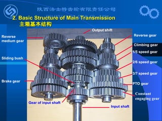2. Basic Structure of Main Transmission
2. Basic Structure of Main Transmission
主箱基本结构
主箱基本结构
Input shaft
Constant
engaging gear
PTO gear
3/7 speed gear
2/6 speed gear
1/5 speed gear
Climbing gear
Reverse gear
Gear of input shaft
Brake gear
Reverse
medium gear
Sliding bush
Output shift
 
