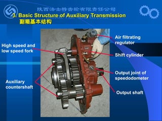 3. Basic Structure of Auxiliary Transmission
3. Basic Structure of Auxiliary Transmission
副箱基本结构
副箱基本结构
Air filtrating
regulator
Shift cylinder
Output joint of
speedodometer
Output shaft
High speed and
low speed fork
Auxiliary
countershaft
 