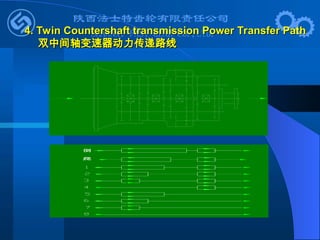 4. Twin Countershaft transmission Power Transfer Path
4. Twin Countershaft transmission Power Transfer Path
双中间轴变速器动力传递路线
双中间轴变速器动力传递路线
 