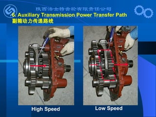 6. Auxiliary Transmission Power Transfer Path
副箱动力传递路线
High Speed Low Speed
 