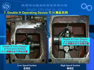 Low Speed Section
低档区
Double H Valve Plunger
at Compressive Position
双 H 阀触头处于压缩位置
High Speed Section
高档区
Double H Valve Plunger
at Protrusive Position
双 H 阀触头处于伸出位置
7. Double H Operating Device 双 H 操纵机构
 
