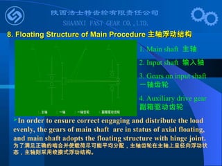 . 主轴 一轴 一轴齿轮 副箱驱动齿轮
In order to ensure correct engaging and distribute the load
evenly, the gears of main shaft are in status of axial floating,
and main shaft adopts the floating structure with hinge joint.
为了满足正确的啮合并使载荷尽可能平均分配，主轴齿轮在主轴上呈径向浮动状
态，主轴则采用绞接式浮动结构。
8.
8. Floating Structure of Main Procedure
Floating Structure of Main Procedure 主轴浮动结构
主轴浮动结构
1. Main shaft 主轴
2. Input shaft 输入轴
3. Gears on input shaft
一轴齿轮
4. Auxiliary drive gear
副箱驱动齿轮
 