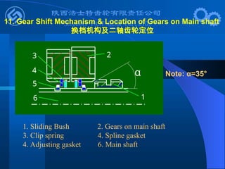 1. Sliding Bush 2. Gears on main shaft
3. Clip spring 4. Spline gasket
4. Adjusting gasket 6. Main shaft
Note: α=35°
11. Gear Shift Mechanism & Location of Gears on Main shaft
换档机构及二轴齿轮定位
1
6
5
4
3 2
α
 