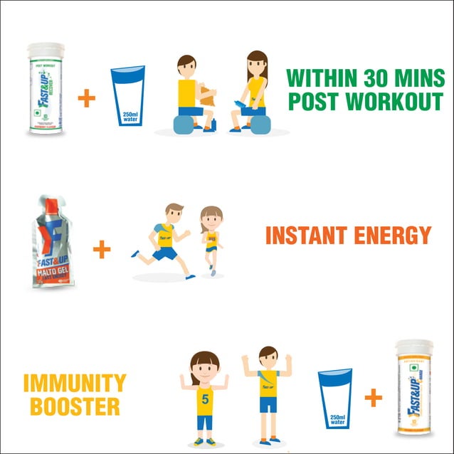 fast-up-energy-gels-pre-during-post-workout-supplements-pdf