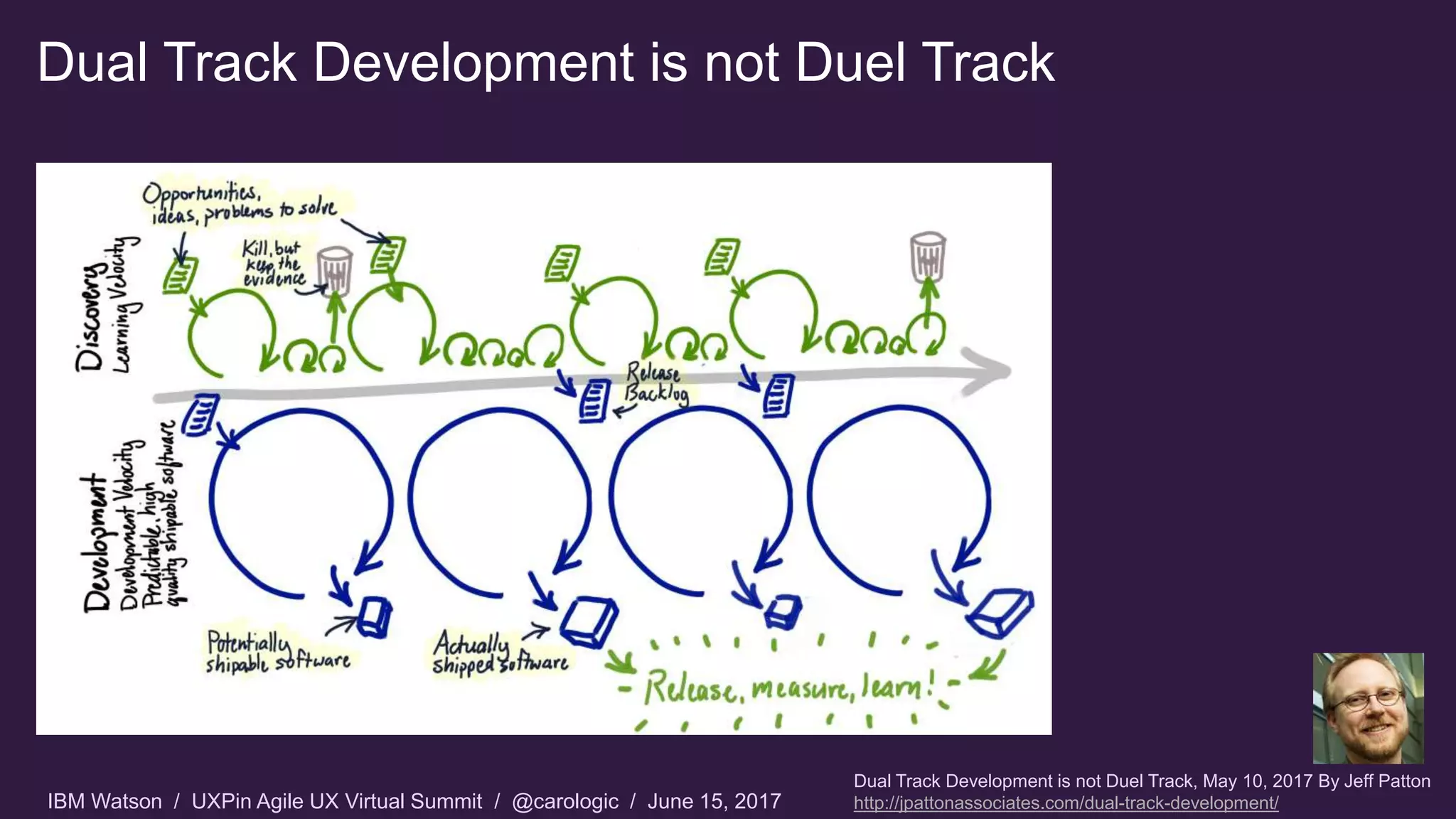 IBM Watson / UXPin Agile UX Virtual Summit / @carologic / June 15, 2017
Dual Track Development is not Duel Track
Dual Track Development is not Duel Track, May 10, 2017 By Jeff Patton
http://jpattonassociates.com/dual-track-development/
 