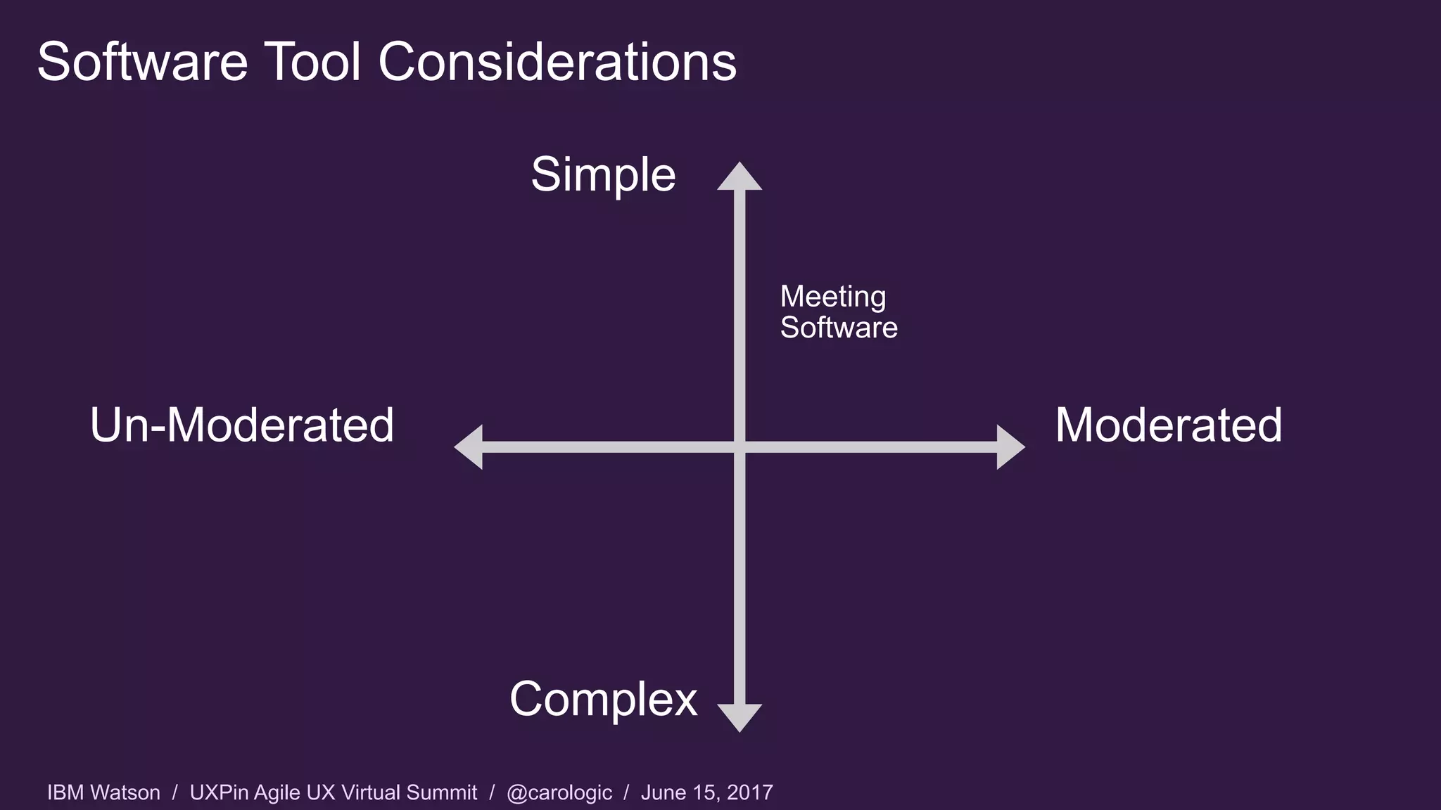 IBM Watson / UXPin Agile UX Virtual Summit / @carologic / June 15, 2017
Software Tool Considerations
Meeting
Software
ModeratedUn-Moderated
Complex
Simple
 