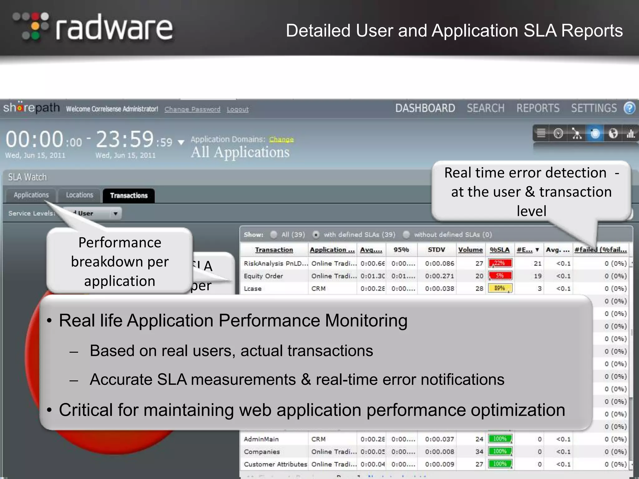 Detailed User and Application SLA Reports




                                                      Real time error detection -
                                                       at the user & transaction
                                                                 level
    Performance
   breakdown per SLA
         Application
     application
         breakdown per
           user location
       Easily track real
• Real life Application Performance Monitoring
     users’ transactions
    ̶ Based on real users, actual transactions
       not meeting SLA
    ̶ Accurate SLA measurements & real-time error notifications
• Critical for maintaining web application performance optimization
 