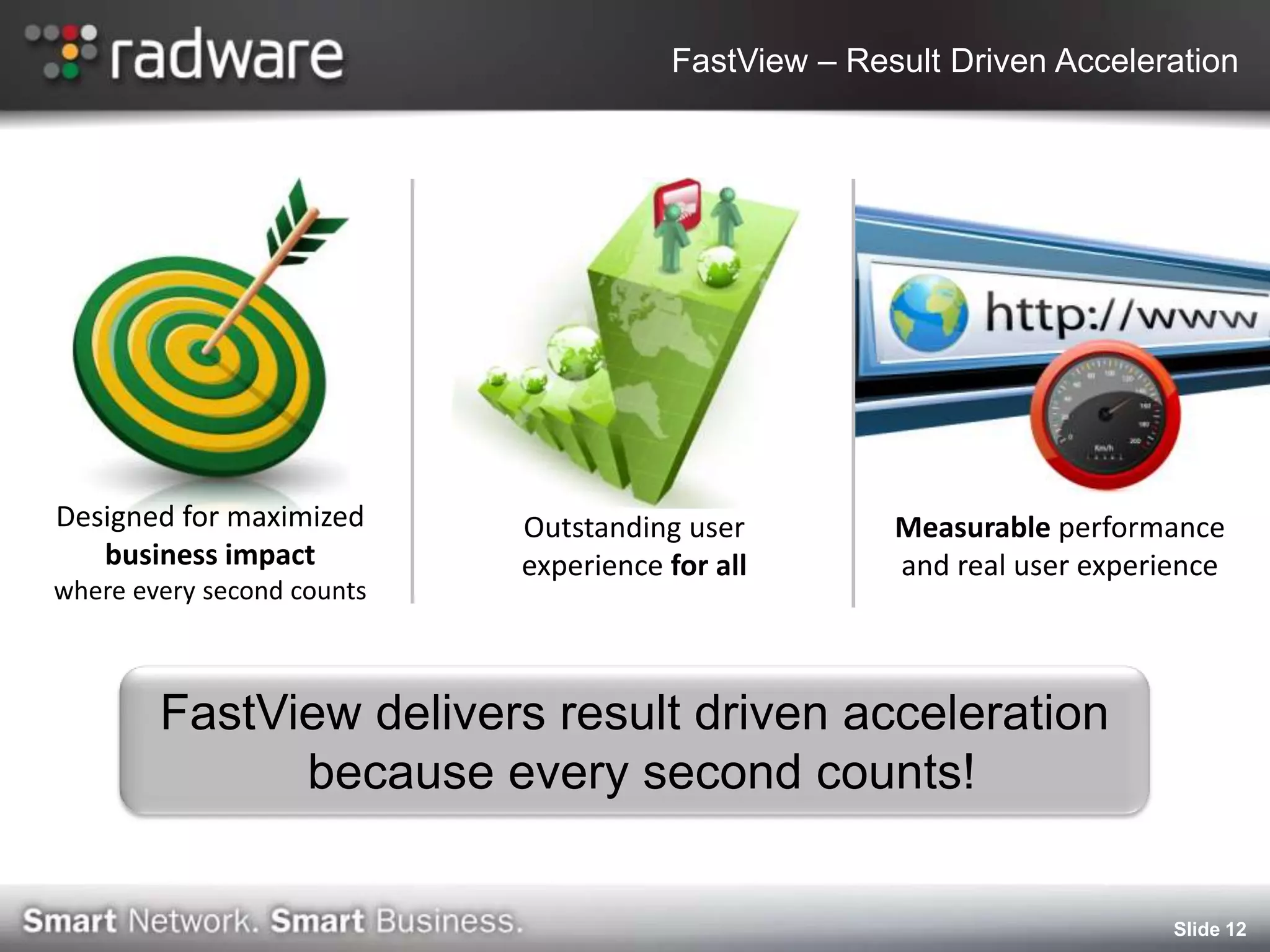FastView – Result Driven Acceleration




Designed for maximized      Outstanding user         Measurable performance
   business impact          experience for all       and real user experience
where every second counts



        FastView delivers result driven acceleration
              because every second counts!

                                                                         Slide 12
 