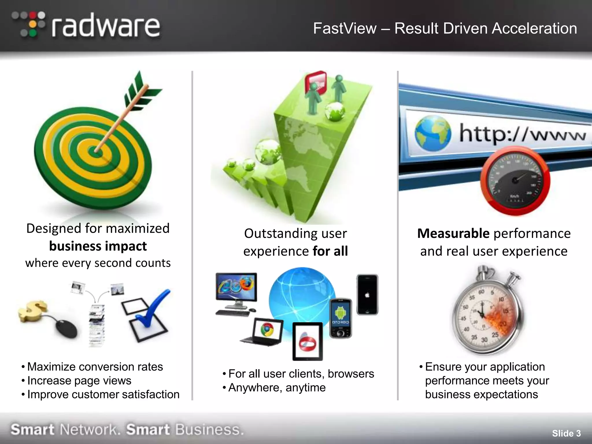 FastView – Result Driven Acceleration




Designed for maximized                Outstanding user               Measurable performance
   business impact                    experience for all             and real user experience
where every second counts




• Maximize conversion rates                                          • Ensure your application
                                  • For all user clients, browsers
• Increase page views                                                  performance meets your
                                  • Anywhere, anytime
• Improve customer satisfaction                                        business expectations


                                                                                                 Slide 3
 
