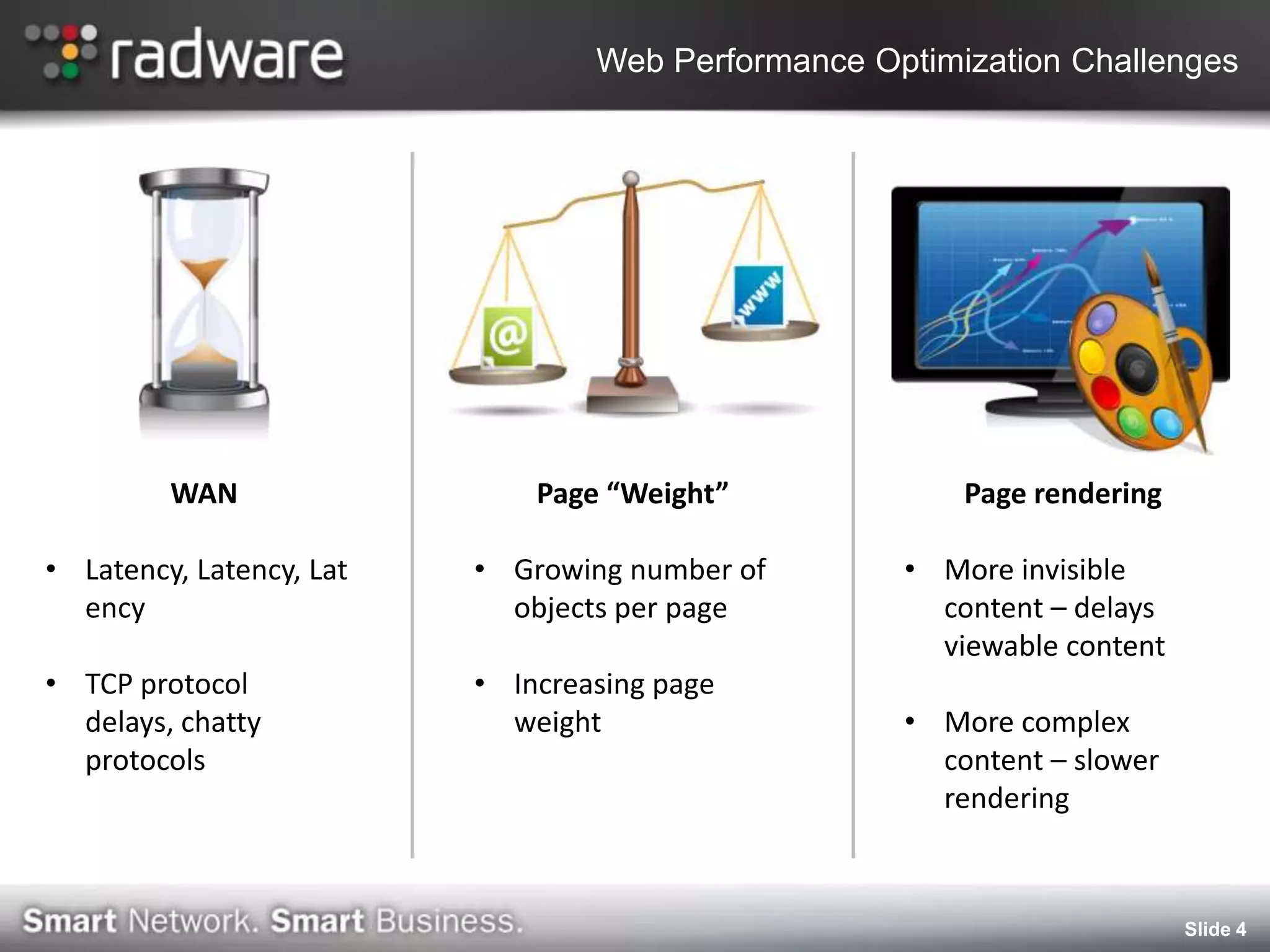 Web Performance Optimization Challenges




         WAN                  Page “Weight”             Page rendering

• Latency, Latency, Lat   • Growing number of       • More invisible
  ency                      objects per page          content – delays
                                                      viewable content
• TCP protocol            • Increasing page
  delays, chatty            weight                  • More complex
  protocols                                           content – slower
                                                      rendering



                                                                         Slide 4
 