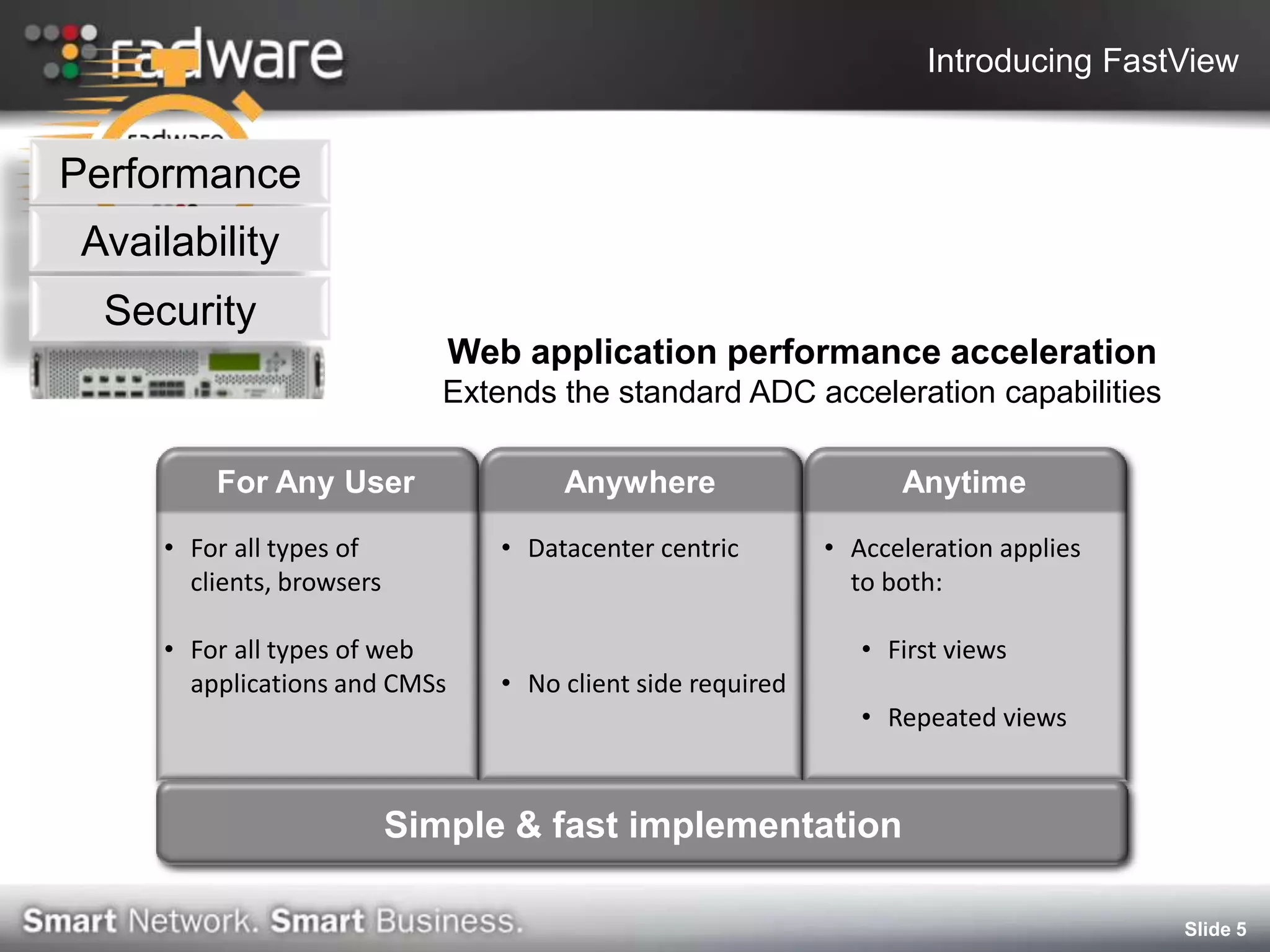 Introducing FastView


Performance
Availability
  Security
                               Web application performance acceleration
                              Extends the standard ADC acceleration capabilities

         For Any User                  Anywhere                     Anytime

     • For all types of           • Datacenter centric        • Acceleration applies
       clients, browsers                                        to both:

     • For all types of web                                      • First views
       applications and CMSs      • No client side required
                                                                 • Repeated views


                           Simple & fast implementation

                                                                                       Slide 5
 