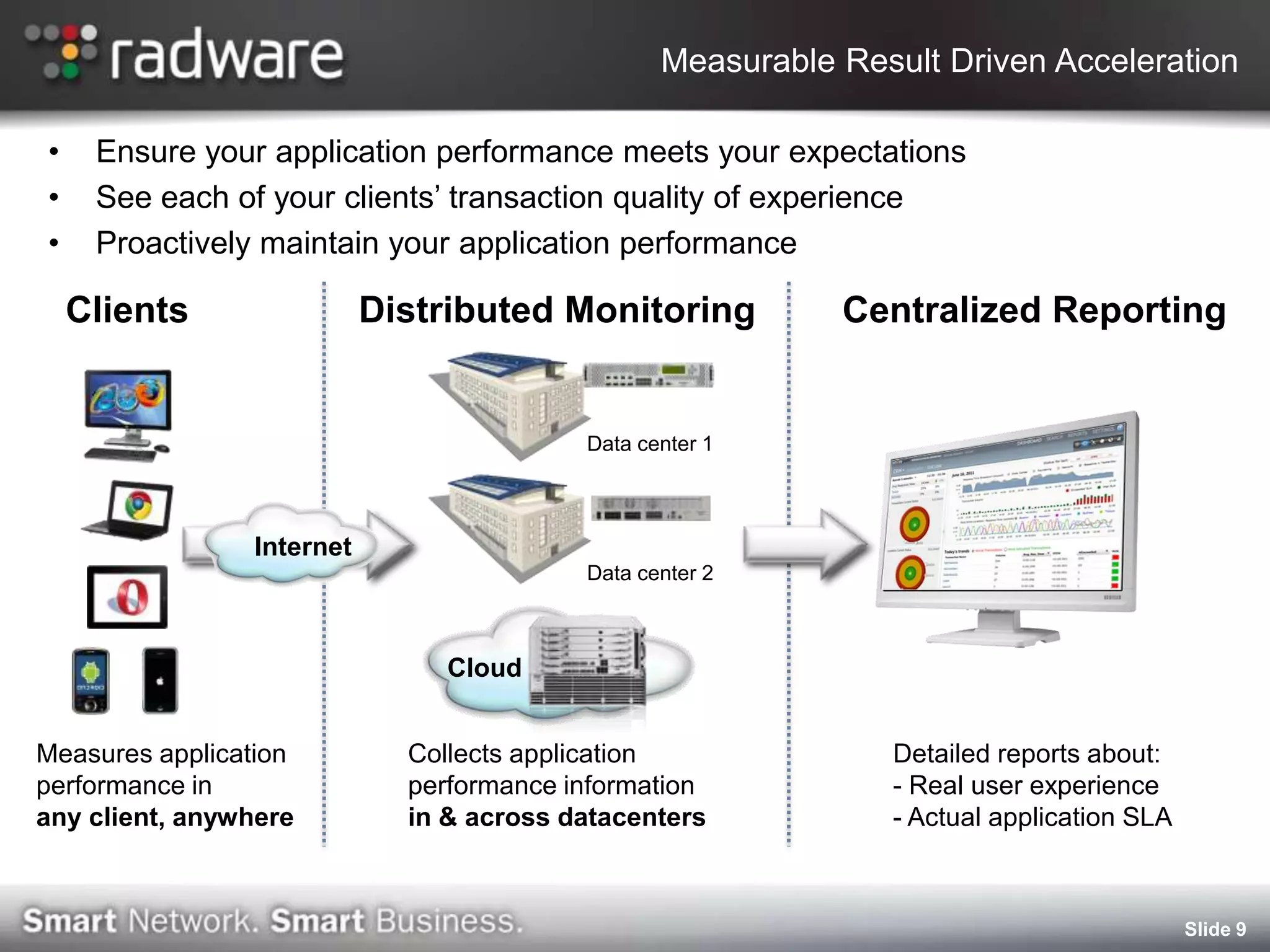 Measurable Result Driven Acceleration

•    Ensure your application performance meets your expectations
•    See each of your clients’ transaction quality of experience
•    Proactively maintain your application performance

    Clients                Distributed Monitoring           Centralized Reporting


                                          Data center 1



                Internet
                                          Data center 2



                                Cloud


Measures application         Collects application              Detailed reports about:
performance in               performance information           - Real user experience
any client, anywhere         in & across datacenters           - Actual application SLA



                                                                                          Slide 9
 