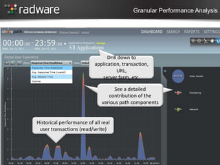 Granular Performance Analysis




                                 Drill down to
                           application, transaction,
                                      URL,
                              server farm, etc.

                                    See a detailed
                                 contribution of the
                              various path components


Historical performance of all real
 user transactions (read/write)
 