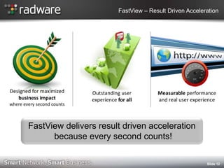 FastView – Result Driven Acceleration




Designed for maximized      Outstanding user         Measurable performance
   business impact          experience for all       and real user experience
where every second counts



        FastView delivers result driven acceleration
              because every second counts!

                                                                         Slide 12
 
