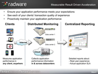 Measurable Result Driven Acceleration

•    Ensure your application performance meets your expectations
•    See each of your clients’ transaction quality of experience
•    Proactively maintain your application performance

    Clients                Distributed Monitoring           Centralized Reporting


                                          Data center 1



                Internet
                                          Data center 2



                                Cloud


Measures application         Collects application              Detailed reports about:
performance in               performance information           - Real user experience
any client, anywhere         in & across datacenters           - Actual application SLA



                                                                                          Slide 9
 