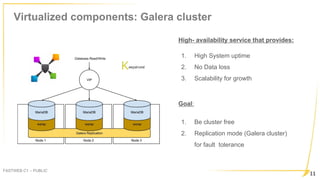Virtualized components: Galera cluster
FASTWEB C1 – PUBLIC
11
Goal:
1. Be cluster free
2. Replication mode (Galera cluster...