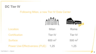 DC Tier IV
FASTWEB C1 – PUBLIC
4
Following Milan, a new Tier IV Data Center
Surface
Power Use Effectiveness (PUE)
Location...