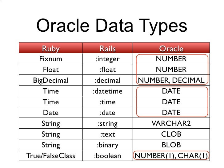 date datatype in oracle 10g