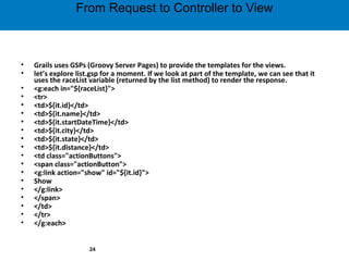 Fast web development using groovy on grails | PPT