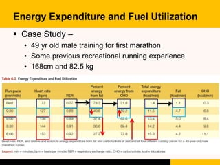 Energy Expenditure and Fuel Utilization
 The RER increases with each successive
increase in exercise intensity
 As RER i...