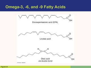Omega-3, -6, and -9 Fatty Acids
Figure 6.4
 