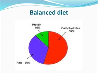 FAT LECTURE | PPT