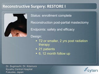Fat Transfer with Adipose-derived Stem and Regenerative Cells for Breast Reconstruction