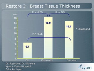 Fat Transfer with Adipose-derived Stem and Regenerative Cells for Breast Reconstruction