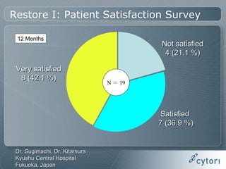 Fat Transfer with Adipose-derived Stem and Regenerative Cells for Breast Reconstruction