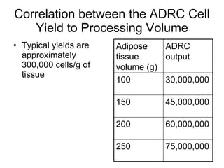 Fat Transfer with Adipose-derived Stem and Regenerative Cells for Breast Reconstruction