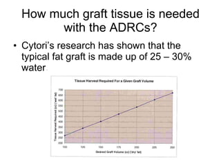 Fat Transfer with Adipose-derived Stem and Regenerative Cells for Breast Reconstruction