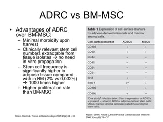 Fat Transfer with Adipose-derived Stem and Regenerative Cells for Breast Reconstruction