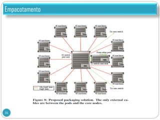 A SCALABLE, COMMODITY DATA CENTER NETWORK ARCHITECTURE - Fatree | PDF