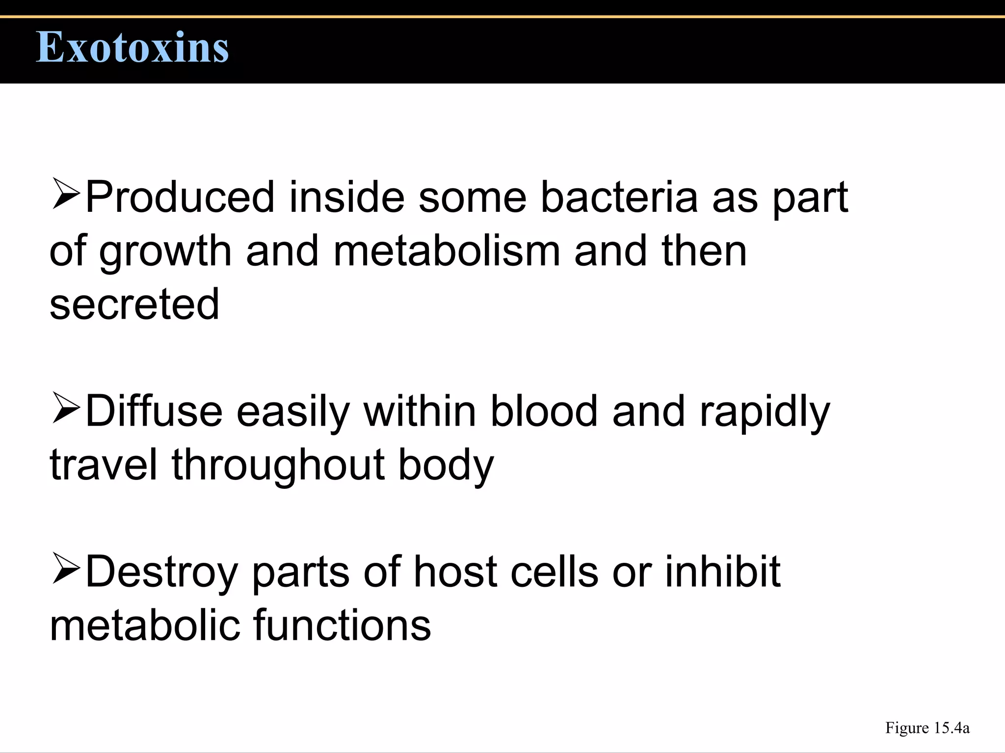 Exotoxins Figure 15.4a Produced inside some bacteria as part of growth and metabolism and then secreted Diffuse easily within blood and rapidly travel throughout body Destroy parts of host cells or inhibit metabolic functions 