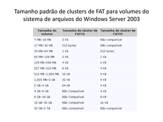 Tamanho padrão de clusters de FAT para volumes do
   sistema de arquivos do Windows Server 2003
 