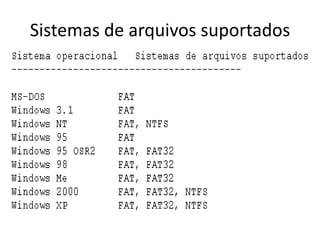 Sistemas de arquivos suportados
 