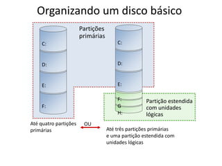 Organizando um disco básico
                       Partições
                       primárias
     C:                                C:


     D:                                D:


     E:                                E:

                                       F:          Partição estendida
     F:                                G           com unidades
                                       H:          lógicas
Até quatro partições    OU
primárias                          Até três partições primárias
                                   e uma partição estendida com
                                   unidades lógicas
 