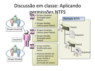 Discussão em classe: Aplicando
             permissões NTFS
                Grupo Usuários
                 1   Gravação para
                     Pasta1                 Partição NTFS
                     Grupo Vendas
                     Leitura para Pasta1
                                                 Pasta1
Grupo Usuários       Grupo Usuários
                 2   Leitura para Pasta1
                     Grupo Vendas                    Arquivo1
                     Gravação para
     Usuário1        Pasta2
                                                     Pasta2
                 3   Grupo Usuários
                     Modificação para
                     Pasta1
                                                            Arquivo2
                     Arquivo2 deveria ser
                     acessível apenas ao
 Grupo Vendas        grupo Vendas e
                     apenas com a
                     permissão de Leitura
 